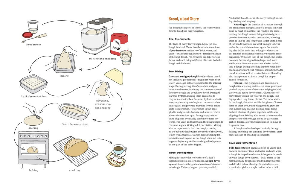 Breaducation – Book Larder