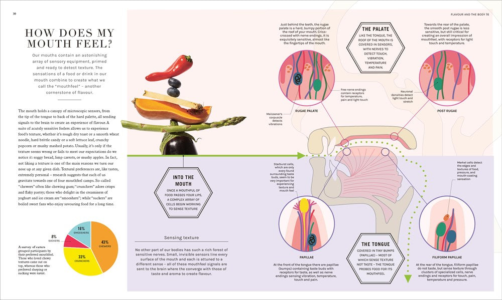 The Science of Flavor Unlock The Secrets of Flavorful Cooking The Science of Flavor Unlock The Secrets of Flavorful Cooking